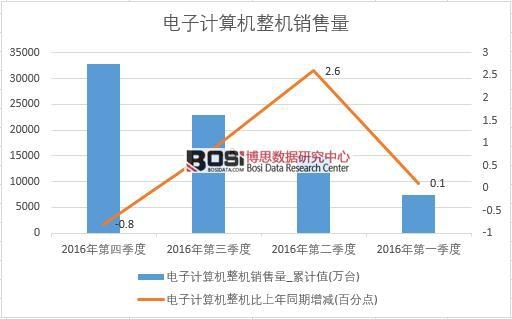 2016���Ї�(gu��)���Ӌ(j��)��C(j��)���C(j��)�N�������Ƚy(t��ng)Ӌ(j��)��