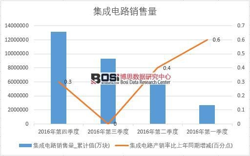 2016���Ї������·�N�������ȽyӋ��