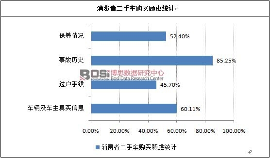 ���M�߶���܇ُ�I]�yӋ