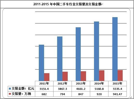 2011-2015���Ї�����܇�ИI�����������׽��~
