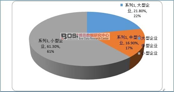 ��ͬҎģ��I�Ј����~ռ��