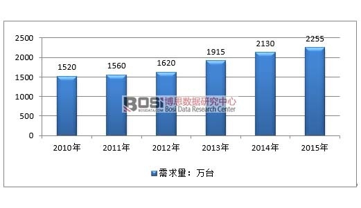 2010-2015���Ї��O�ؔz���^�Ј�������r