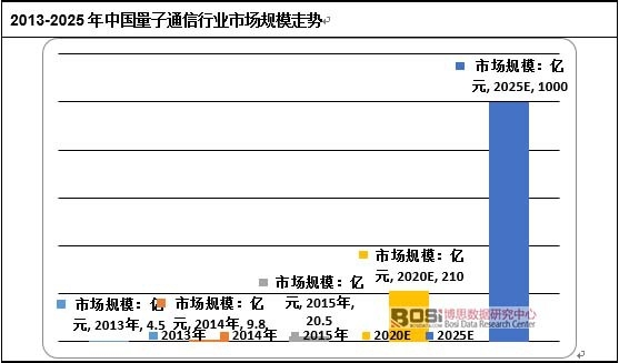 2013-2025���Ї�����ͨ���ИI�Ј�Ҏģ�߄�