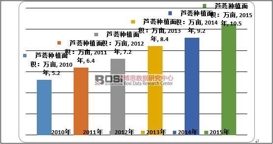 2010-2015���Ї�(gu��)�J�C�ИI(y��)�Nֲ��e