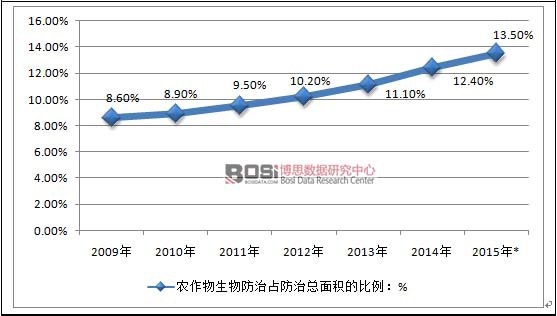 2009-2015���҇��r�����������ռ���ο���e�ı���