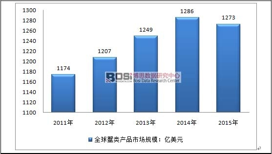 2011-2015��зaƷ�Ј�Ҏģ�߄݈D