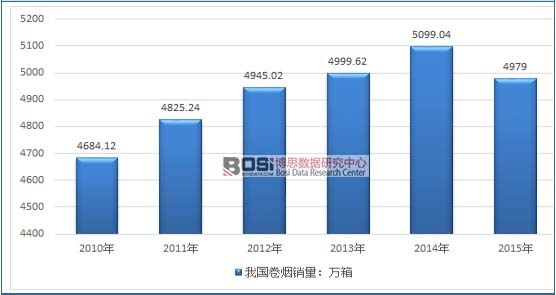2010-2015���҇��ퟟ�N���߄݈D