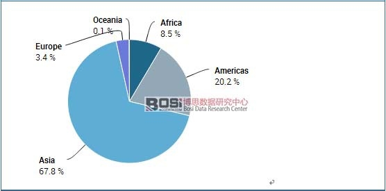 ȫ���~���a�^��ֲ�