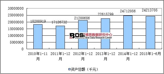 2010-2015年1-6月中國眼鏡制造行業企業數量增長趨勢圖