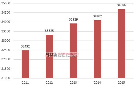 2011-2015��������Ȼ�����M��