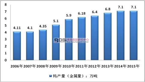 2006-2015���҇��u�a��׃����r