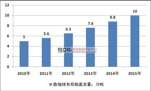 2010-2015���Ї�΢�������X���ИI�Ј�������r