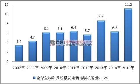 2007-2015��ȫ�������|(zh��)�������l(f��)������b�C������r