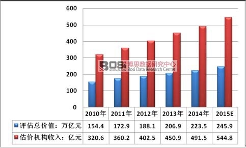 2010-2015���Ї����خa���r�C������Ҏģ