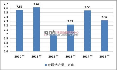 2010-2015���Ї������c�ИI�a����r