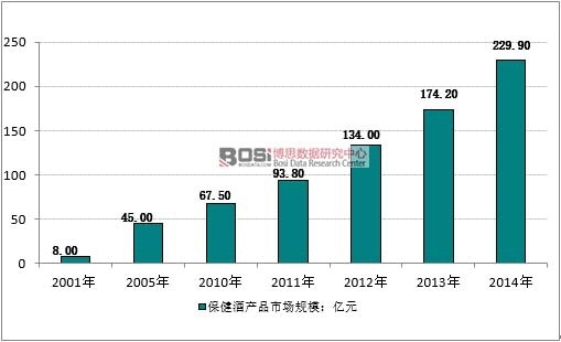 2001-2014���҇������ƮaƷ�ИI�Ј�Ҏģ