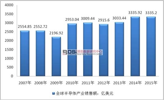 2007-2014��ȫ��댧�w�a�I�N���~