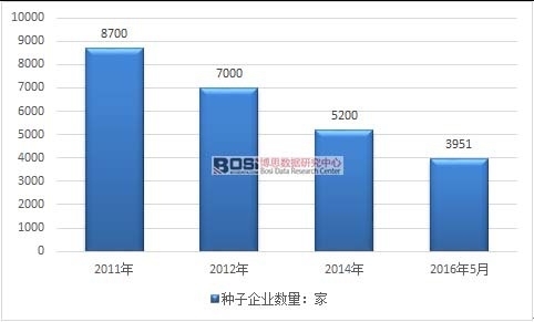 2011-2016���Ї�(gu��)�N�I(y��)��I(y��)��(sh��)����r