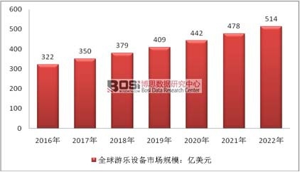 2016-2022��ȫ���Θ��O���Ј�Ҏģ�A�y