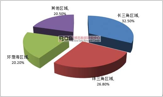 2011-2015年中國(guó)生物醫(yī)藥產(chǎn)業(yè)園經(jīng)營(yíng)產(chǎn)值情況