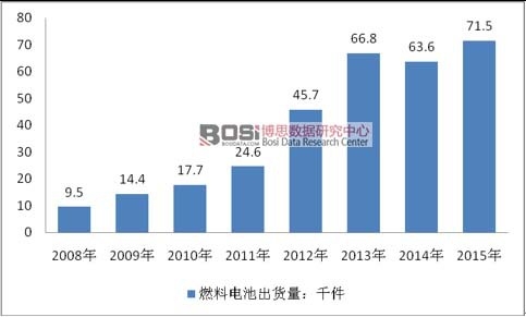 2008-2015��ȼ��늳��Ј���؛��
