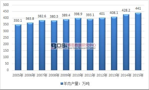 2005-2015���҇�����a���߄݈D