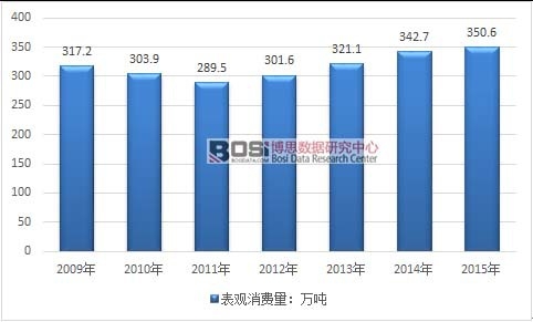 2009-2015���Ї���ˎ�����M���߄݈D