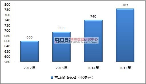 2012-2015��ȫ���(f��)�ϲ����Ј�Ҏ(gu��)ģ