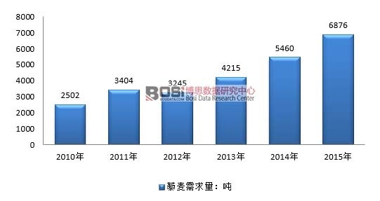 2010-2015���Ї�(gu��)޼��������r