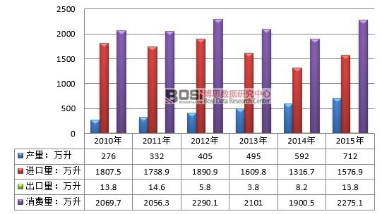 2010-2015���Ї���ʿ�ɾ��ИI(y��)����ƽ����r