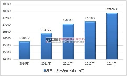 2010-2014���Ї����������������\���߄݈D