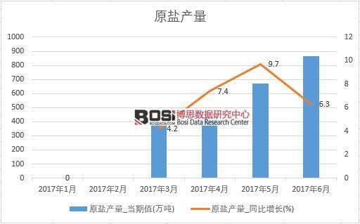 2017���ϰ����Ї�(gu��)ԭ�}�a(ch��n)����(sh��)��(j��)�¶Ƚy(t��ng)Ӌ(j��)�����D����