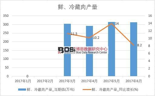 2017���ϰ����Ї�(gu��)�r�������a(ch��n)����(sh��)��(j��)�¶Ƚy(t��ng)Ӌ(j��)�����D����