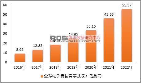 2016-2022��ȫ����Ӹ����ИI(y��)ِ�°l(f��)չҎ(gu��)ģ�A(y��)�y