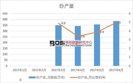 2017���ϰ����Ї�(gu��)���a(ch��n)����(sh��)��(j��)�¶Ƚy(t��ng)Ӌ(j��)��