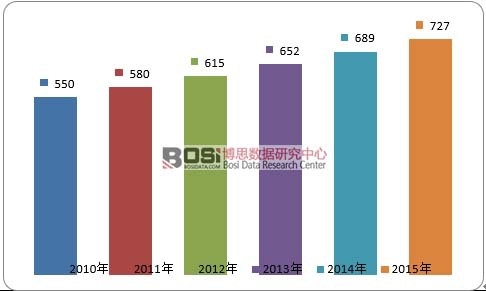 2009-2015��ȫ��Kĩ���I�����ߔ���