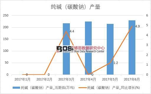 2017���ϰ����Ї����A��̼���c���a�������¶ȽyӋ��