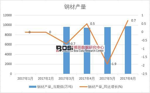 2017���ϰ����Ї�䓲Įa(ch��n)����(sh��)��(j��)�¶Ƚy(t��ng)Ӌ��