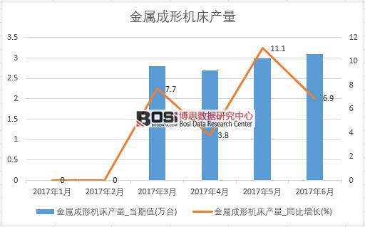 2017���ϰ����Ї����ٳ��ΙC���a�������¶ȽyӋ��