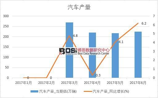 2017���ϰ����Ї���܇�a�������¶ȽyӋ��