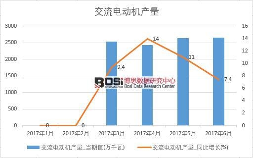 2017���ϰ����Ї�(gu��)����늄�(d��ng)�C(j��)�a(ch��n)����(sh��)��(j��)�¶Ƚy(t��ng)Ӌ(j��)��