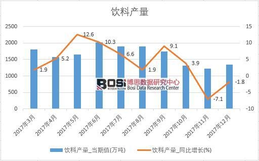2017���Ї���Ϯa(ch��n)����(sh��)��(j��)���½y(t��ng)Ӌ��