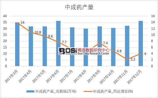 2017���Ї��г�ˎ�a(ch��n)����(sh��)��(j��)���½y(t��ng)Ӌ��