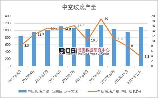 2017���Ї��пղ����a����(sh��)��(j��)���½y(t��ng)Ӌ