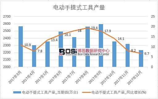 2017���Ї�(gu��)늄�(d��ng)����ʽ���߮a(ch��n)����(sh��)��(j��)���½y(t��ng)Ӌ(j��)��