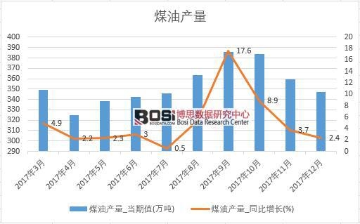 2017���Ї�ú�ͮa���������½yӋ��