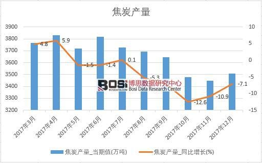 2017���Ї�(gu��)��̿�a(ch��n)����(sh��)��(j��)���½y(t��ng)Ӌ(j��)��