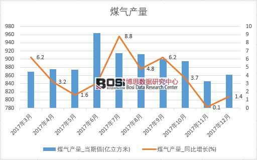 2017���Ї�ú��a���������½yӋ��