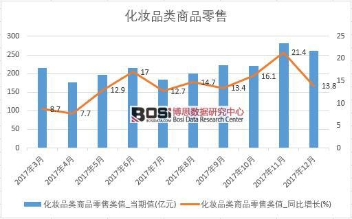 2017���Ї����yƷ���Ʒ���۔������½yӋ��