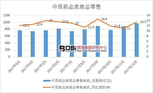 2017���Ї�(gu��)����ˎƷ���Ʒ���۔�(sh��)��(j��)���½y(t��ng)Ӌ(j��)��